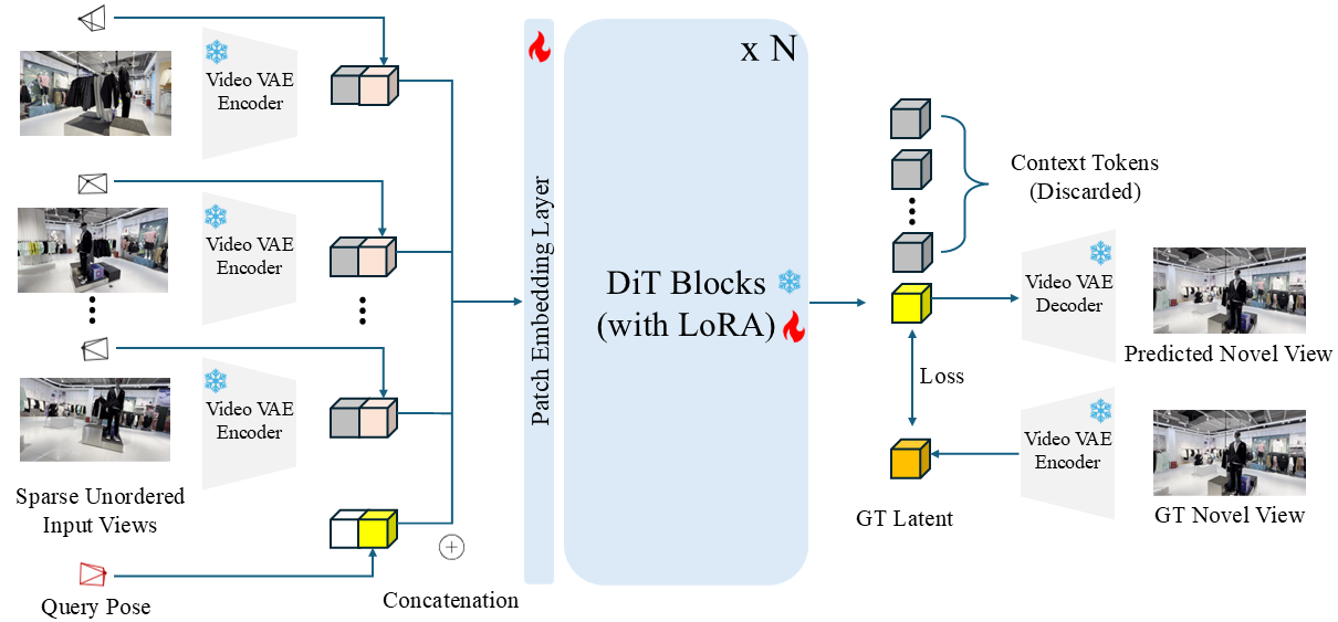 Method overview